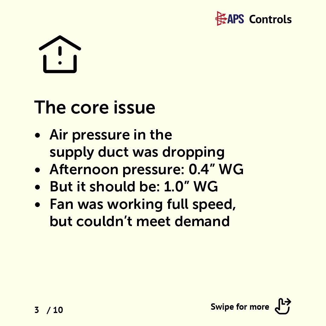 Slides VAV CaseStudy